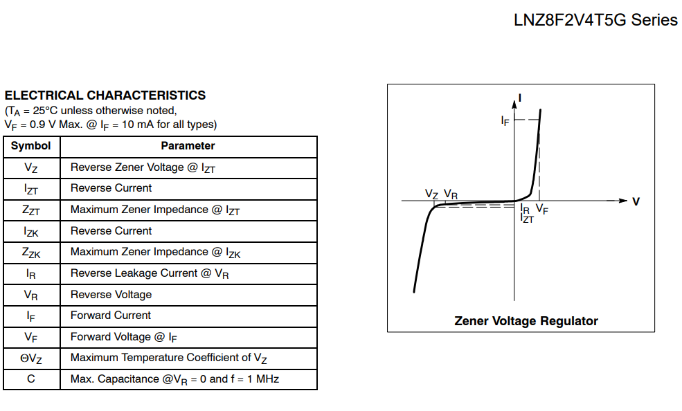 乐山LNZ8F2V7T5G稳压二极管